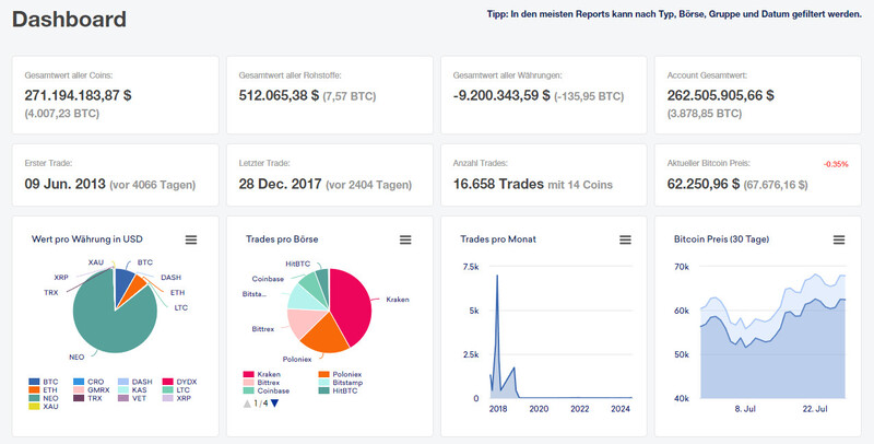 CoinTracking Dashboard Portfolio